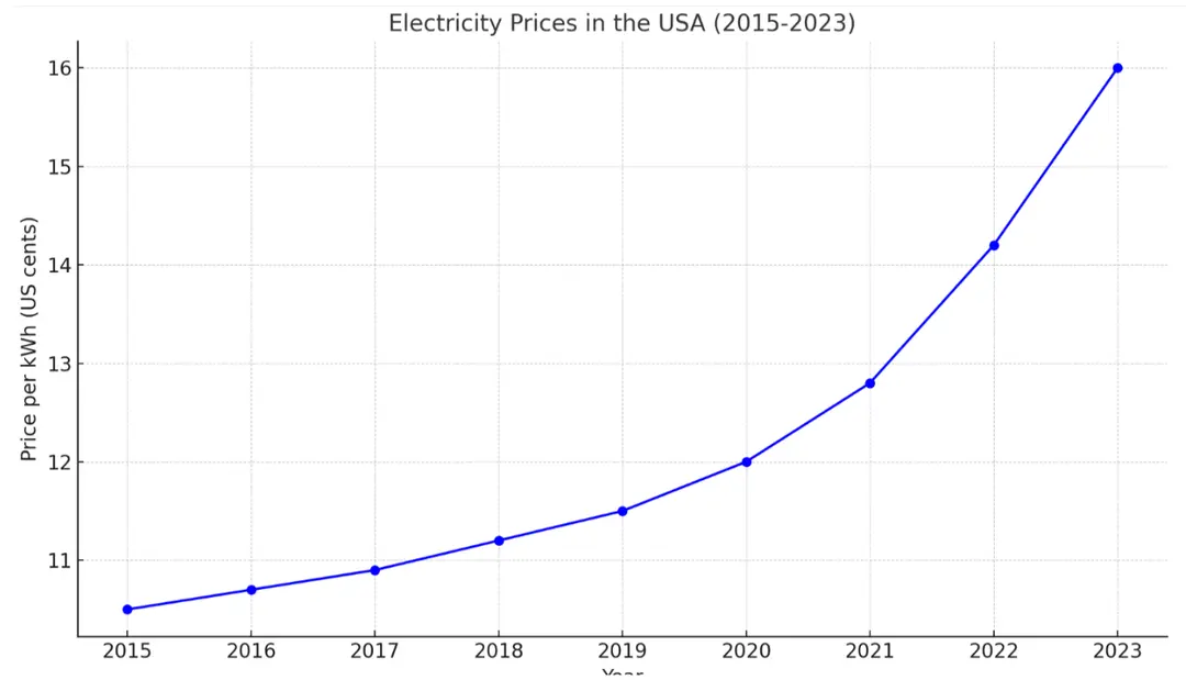 price graph
